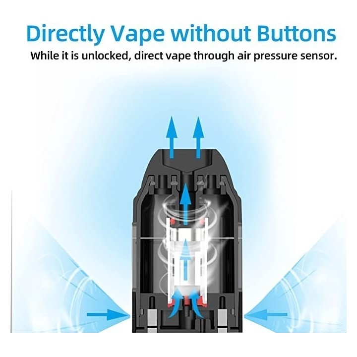 Saltica Pod Mod iç yapısı, düğmesiz hava sensörü ile çalışma şeması.